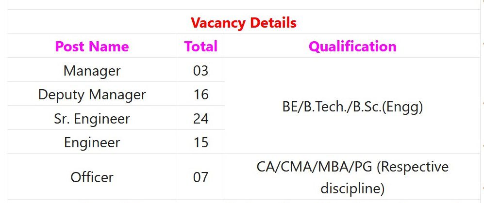 IHBL Recruitment 2023 - 113 Manager, Sr Engineer & Other Posts Apply Online IndGovtjobs
