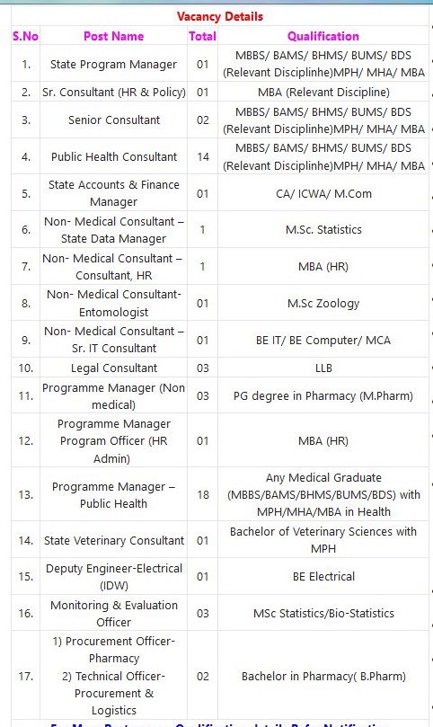 NHM Mumbai Recruitment 2023 – 106 Accountant, Pharmacist & Other Post Apply Online IndGovtjobs