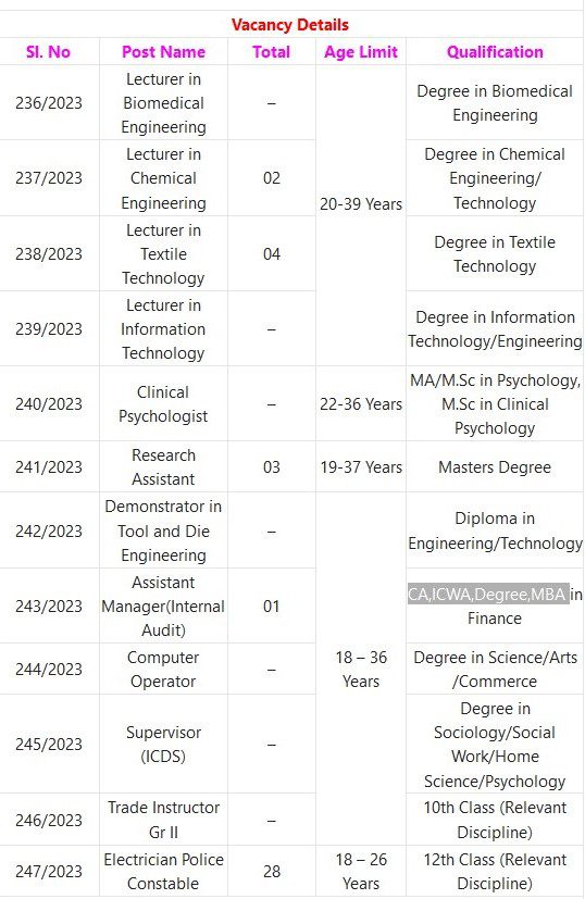 Kerala PSC Recruitment 2023 – 138 Lecturer ,Research Asst & Other Posts Apply Online IndGovtjobs