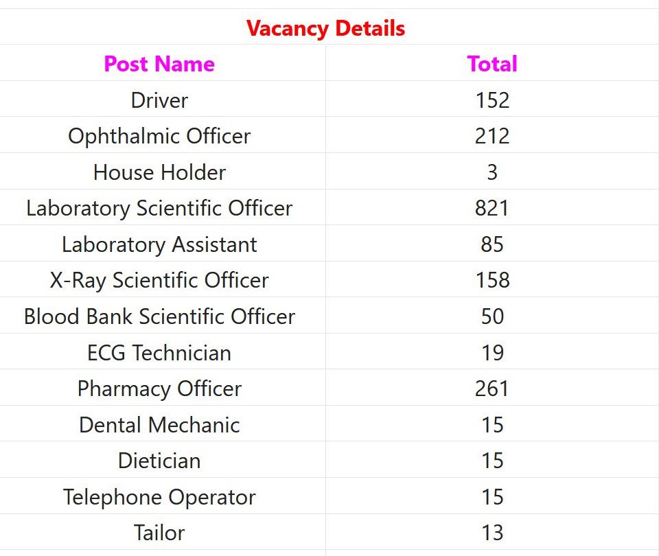 Indian Government Jobs