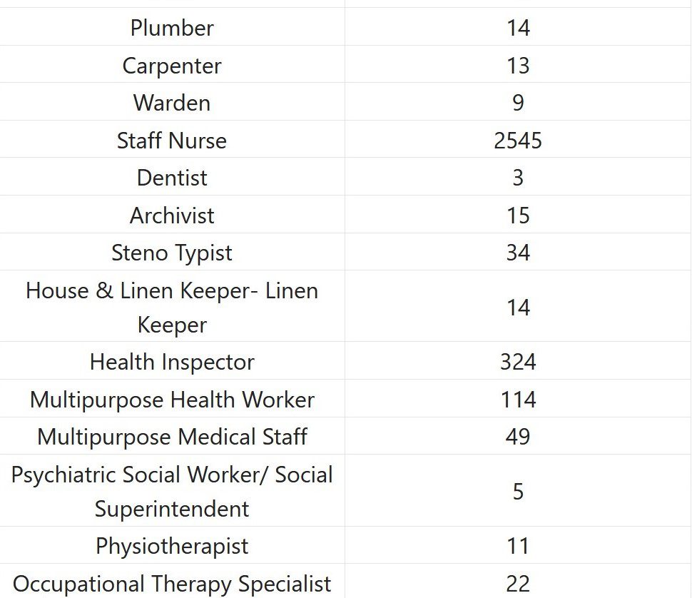 Indian Government Jobs