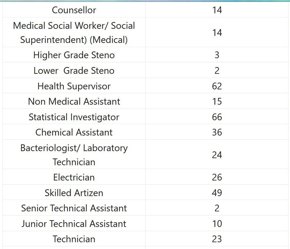 Indian Government Jobs