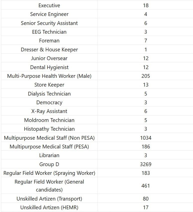 Indian Government Jobs