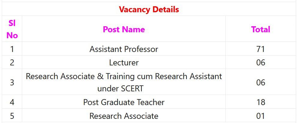 Nagaland PSC Recruitment 2023 – 102 Asst Professor, PGT & Other Posts Apply Online IndGovtjobs
