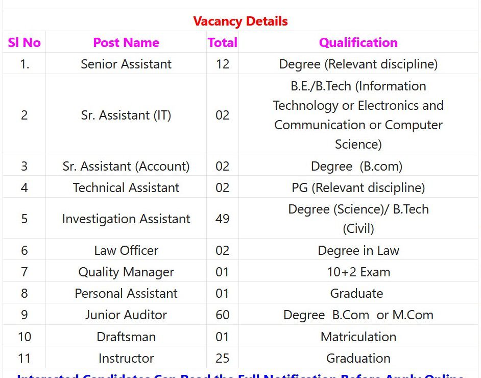 PSSSB Recruitment 2023 - 157 Sr. Assistant, Law Officer & Other Posts Apply Online IndGovtjobs