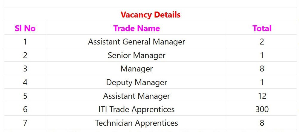 CSL Recruitment 2023 – 332 Manager, Dy Manager & Other Posts Apply Online IndGovtjobs