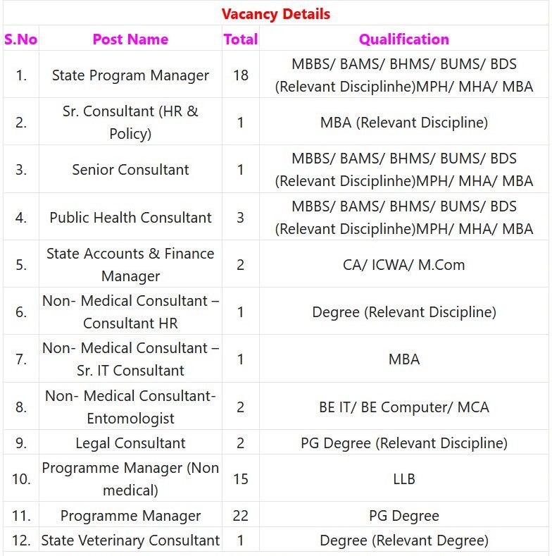 Indian Government Jobs