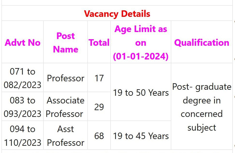 MPSC Recruitment 2023 – 114 Professor, Asst & Associate Professor Posts Apply Online IndGovtjobs