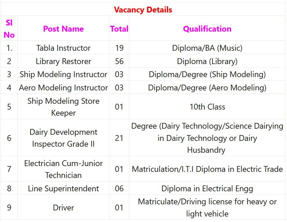 NHM Mumbai Recruitment 2023 – 111 Tabla Instructor, Library Restorer & Other Posts Apply Online IndGovtjobs