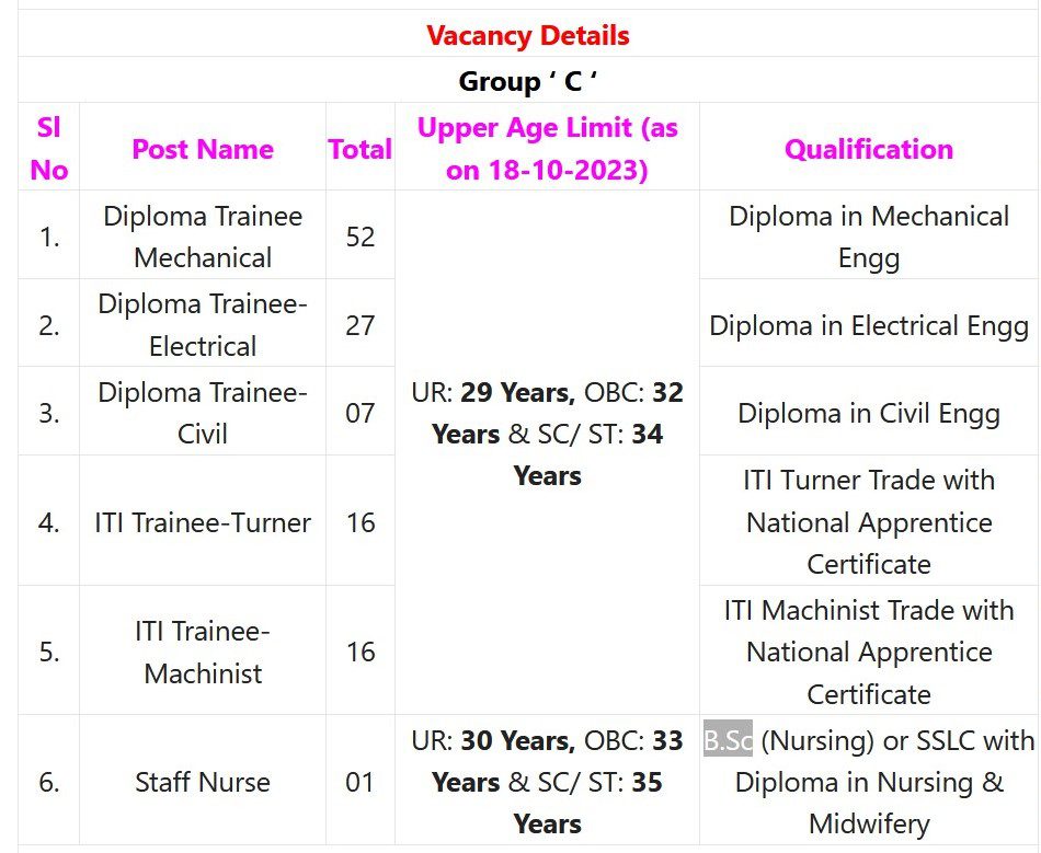 BEML Recruitment 2023 – 119 Group C Posts Apply Online IndGovtjobs