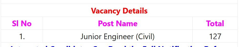 Indian Government Jobs