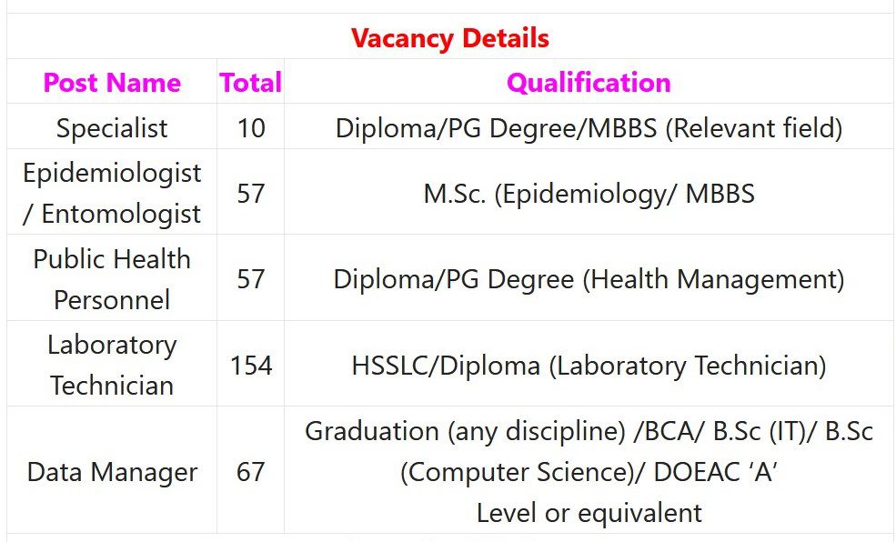 NHM Assam Recruitment 2023 – 345 Specialist, Lab Technician & Other Posts Apply Online IndGovtjobs