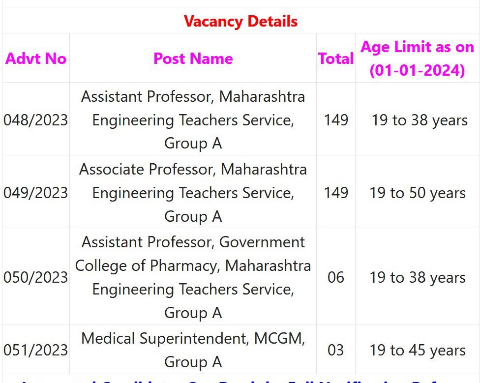 MPSC Recruitment 2023 – 266 Asst Professor, Associate Professor & Other Posts Apply Online IndGovtjobs