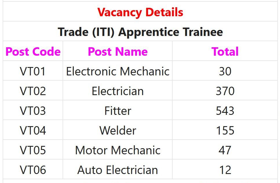NCL Recruitment 2023 – 1140 Trade (ITI) Apprentice Posts Apply Online IndGovtjobs
