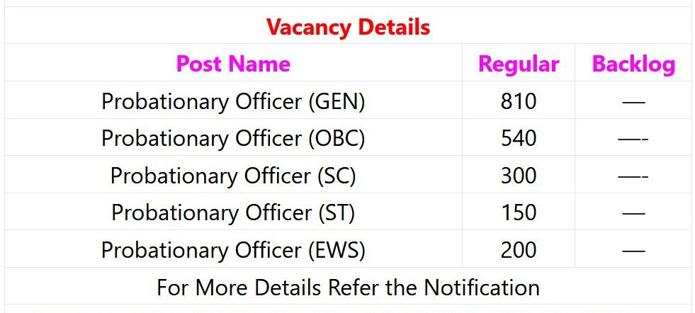 SBI Recruitment 2023 - 2000 PO Posts Apply Online IndGovtjobs