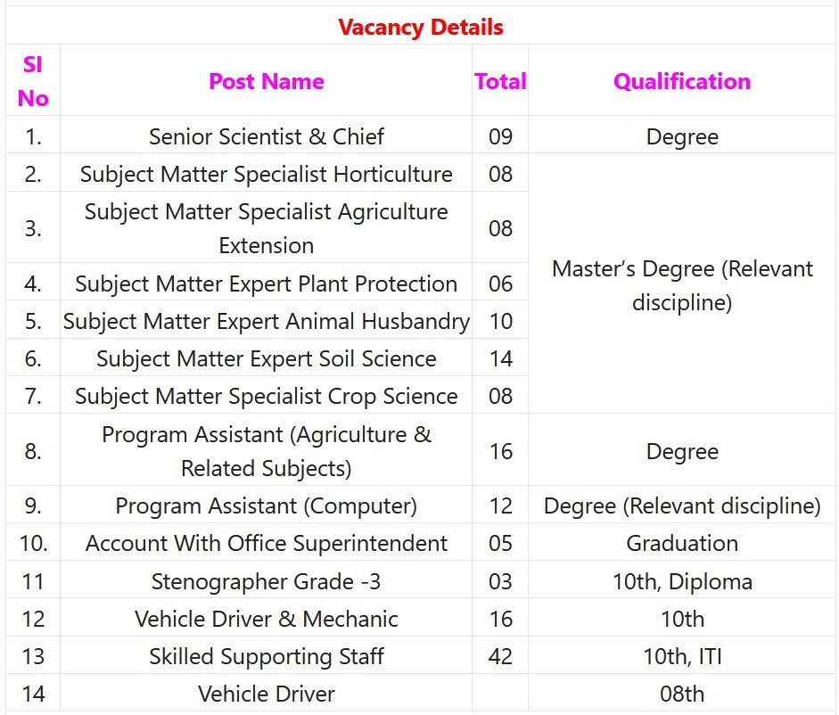 RVSKVV Recruitment 2023 – 175 Vehicle Driver, Sr Scientist, Chief & Other Posts Apply Online IndGovtjobs