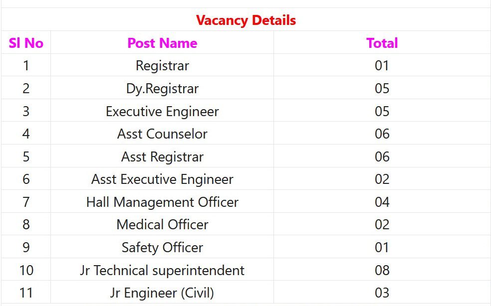 IIT Kanpur Recruitment 2023 – 90 Registrar, Dy Registrar & Other Posts Apply Online IndGovtjobs