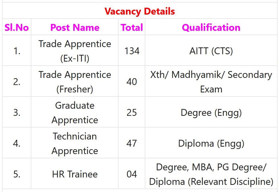 GRSE Ltd Recruitment 2023 – 246 Apprentice Posts Apply Online IndGovtjobs