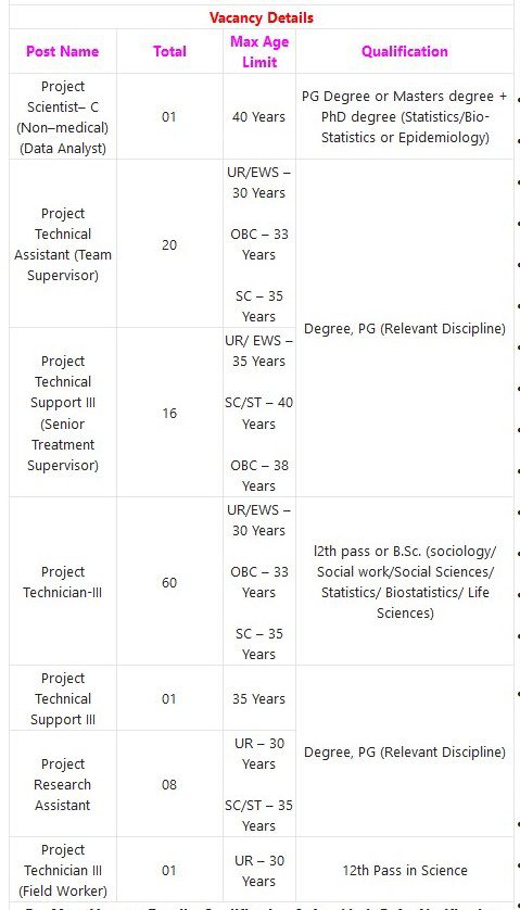 Indian Government Jobs