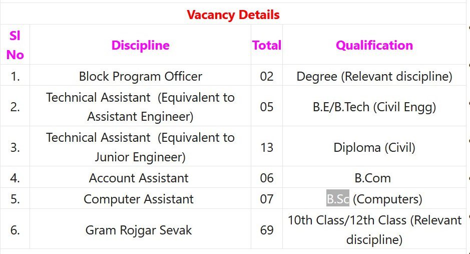 DRDA Recruitment 2023 – 101 Account Asst,Technical Asst & Other Posts Apply Online IndGovtjobs