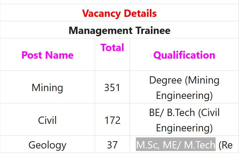 CIL Recruitment 2023 – 560 Management Trainee Posts Apply Online IndGovtjobs