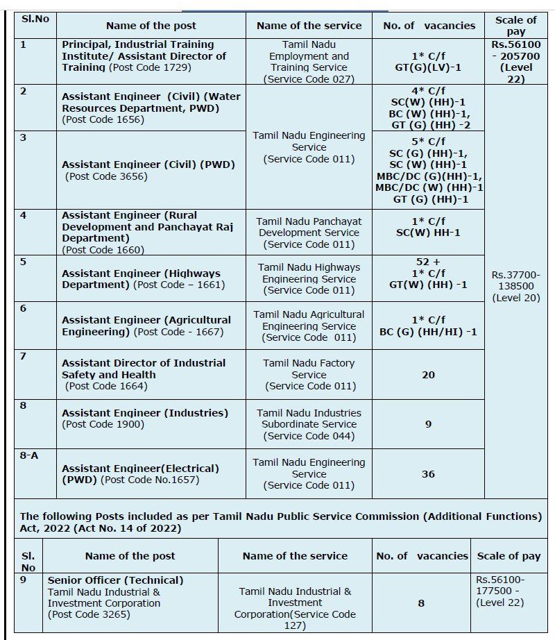 TNPSC CESE Recruitment 2023 – 364 Combined Engineering Services Examination Posts Apply Online IndGovtjobs
