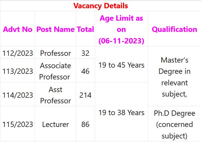 MPSC Recruitment 2023 – 378 Professor, Asst & Associate Professor Posts Apply Online IndGovtjobs