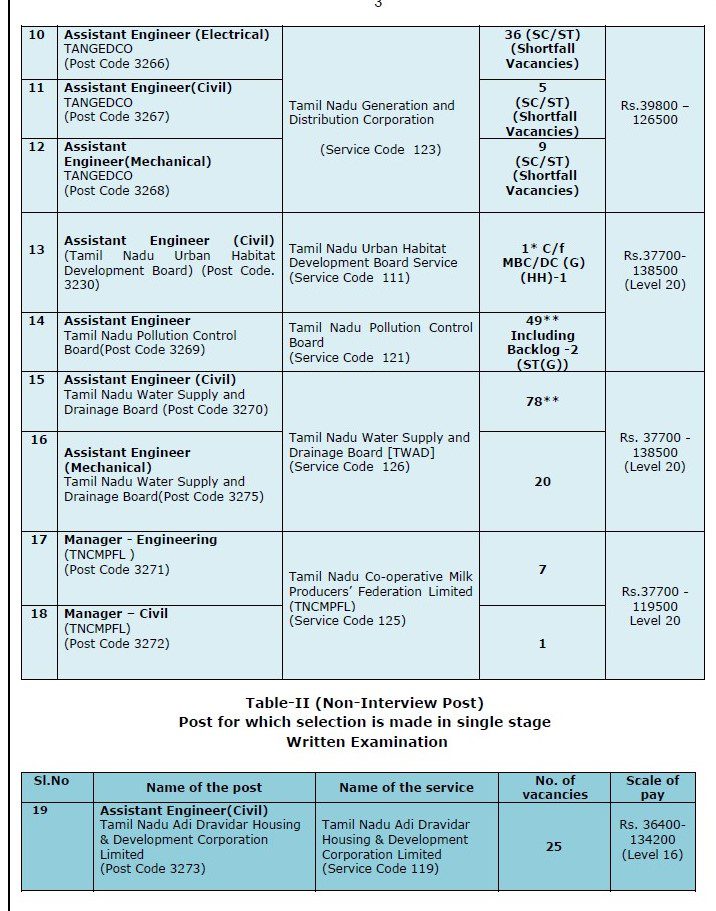 TNPSC CESE Recruitment 2023 – 364 Combined Engineering Services Examination Posts Apply Online IndGovtjobs
