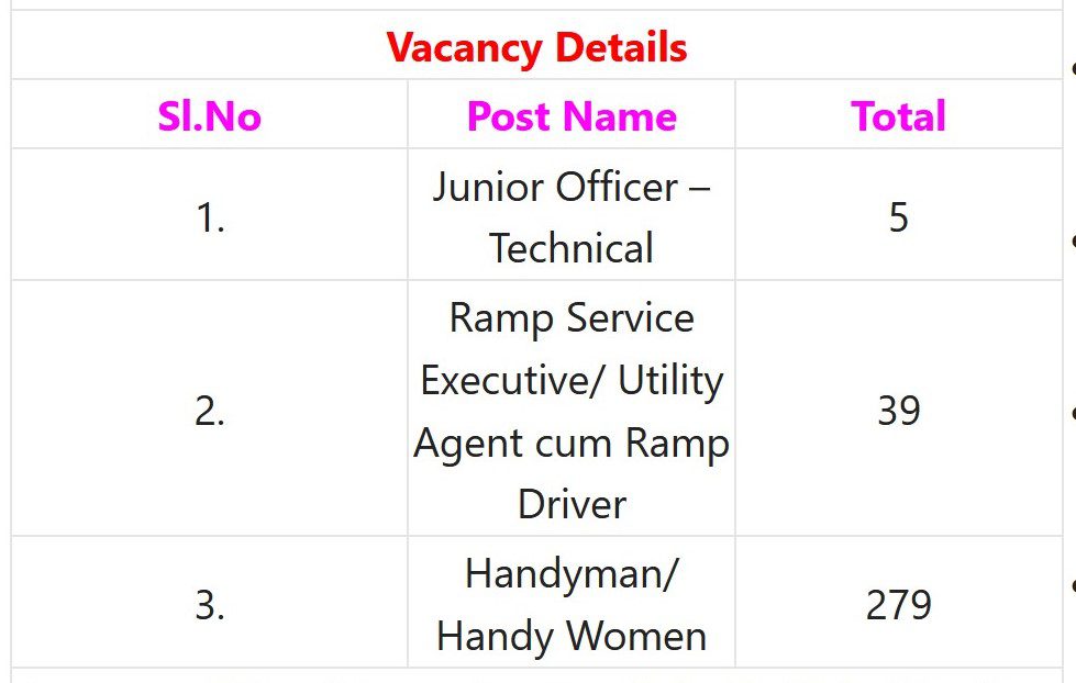AIATSL Recruitment  2023 – 323 Handyman, Utility Agent & Other Posts Apply Walk-In IndGovtjobs