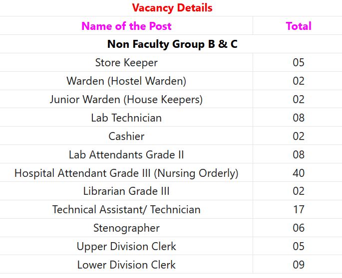 Indian Government Jobs