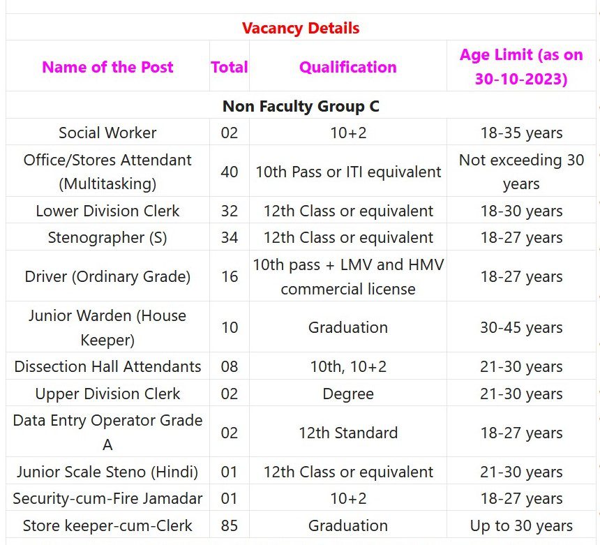 AIIMS Bhopal Recruitment 2023 – 233 Non Faculty Group C Posts Apply Online Form IndGovtjobs