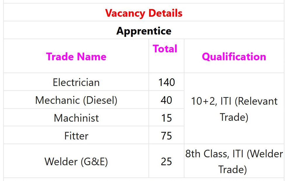 PLW Patiala Recruitment 2023 – 295 Act Apprentice Posts Apply Online IndGovtjobs