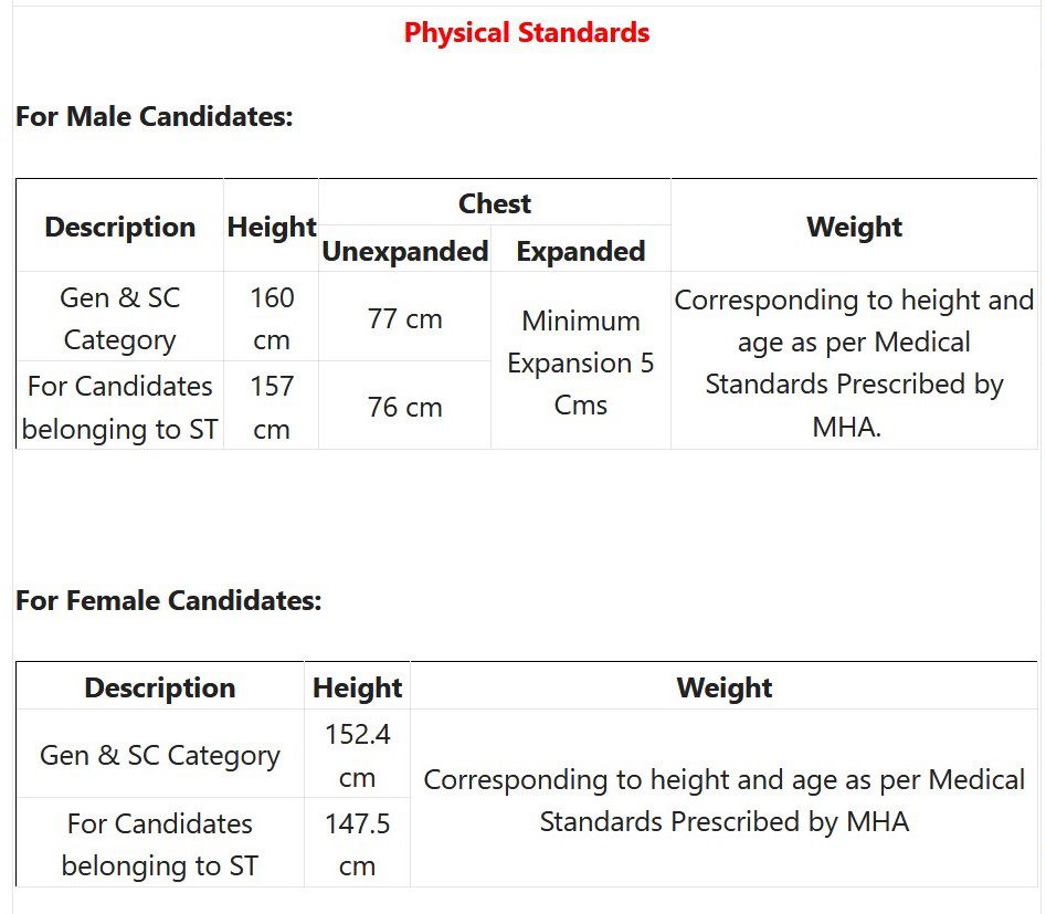 ITBP Recruitment 2023 – 561 Constable (General Duty) Posts Walk-In IndGovtjobs