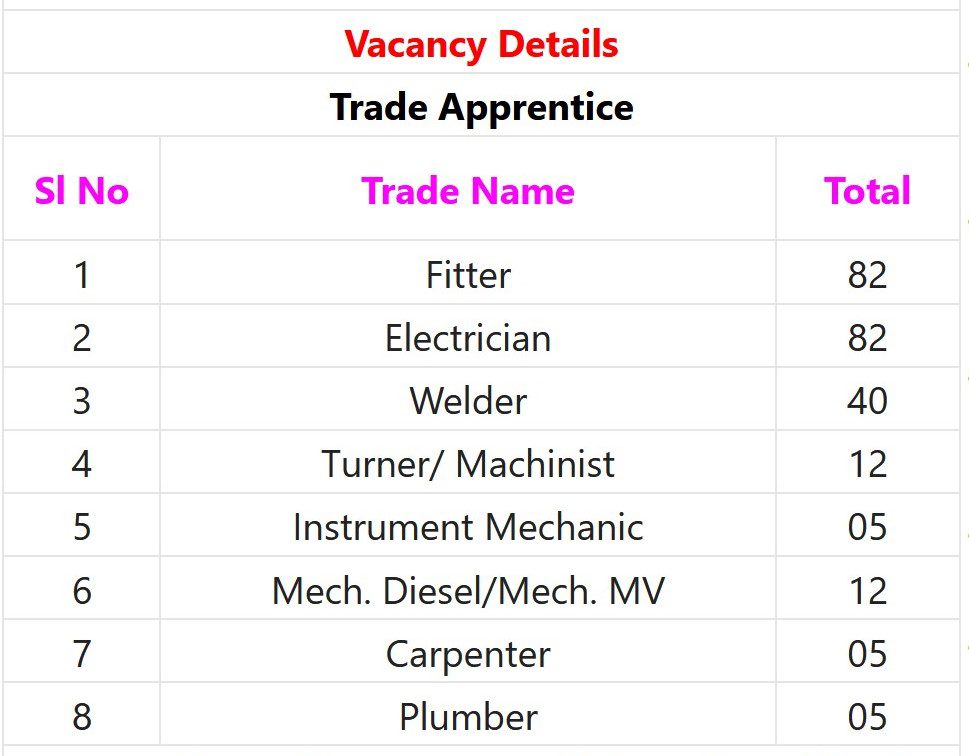 UCIL Recruitment 2023 – 243 Trade Apprentice Posts Apply Online IndGovtjobs