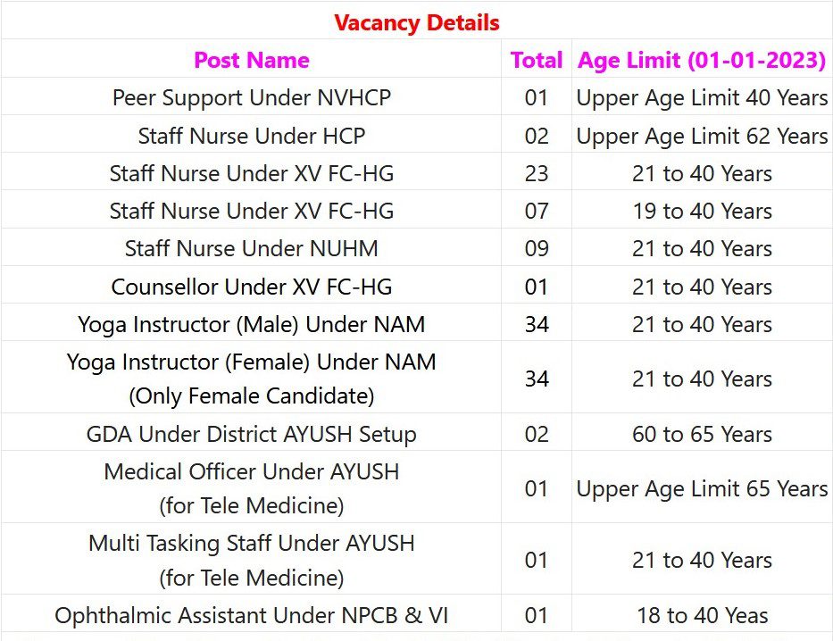 DHFWS Howrah  Recruitment 2023 – 116 Staff Nurse, MTS & Other Posts Apply Online IndGovtjobs