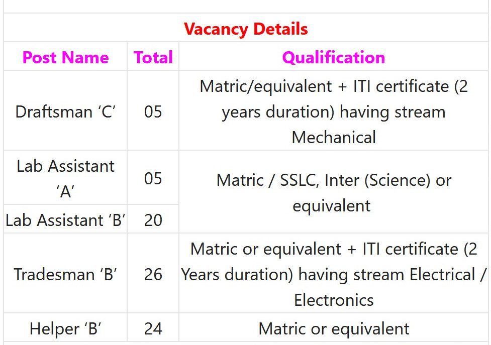 NIELIT Recruitment 2023 – 80 Draftsman, Lab Asst, Tradesman & Helper Posts Apply Online IndGovtjobs