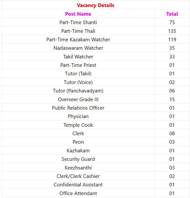 KDRB Recruitment – 445 Clerk, Peon & Other Posts Apply Online IndGovtjobs