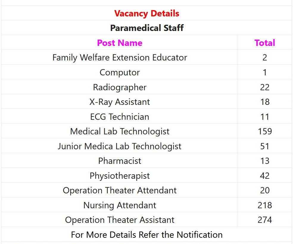 VMMC & Safdarjung Hospital Recruitment 2023 – 909 Paramedical Staff Posts Apply Online IndGovtjobs
