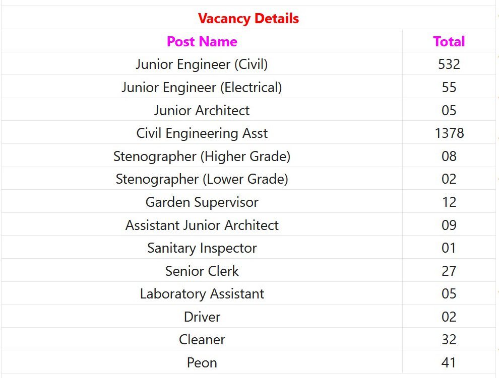 Regional Division Mumbai Recruitment 2023 – 2109 JE, Civil Engineering Asst, Peon & Other Posts Apply Online IndGovtjobs
