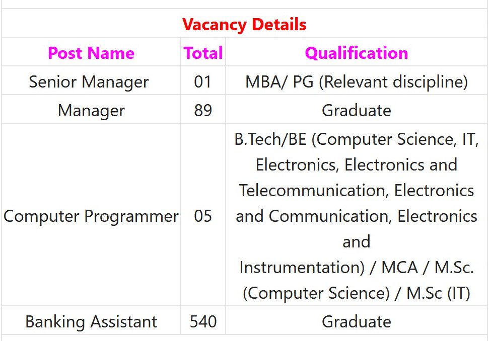 Rajasthan Cooperative Board Recruitment 2023 – 635 Manager, Senior Manager & Other Posts Apply Online IndGovtjobs