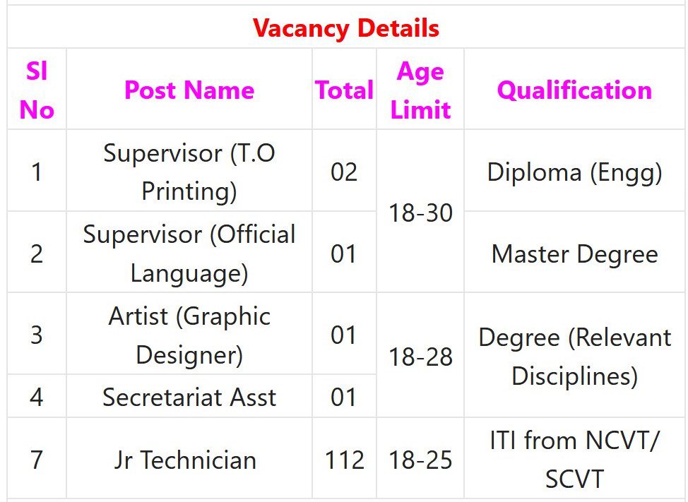 CNP Nashik Recruitment 2023 – 117 Supervisor, Artist & Other Posts Apply Online IndGovtjobs