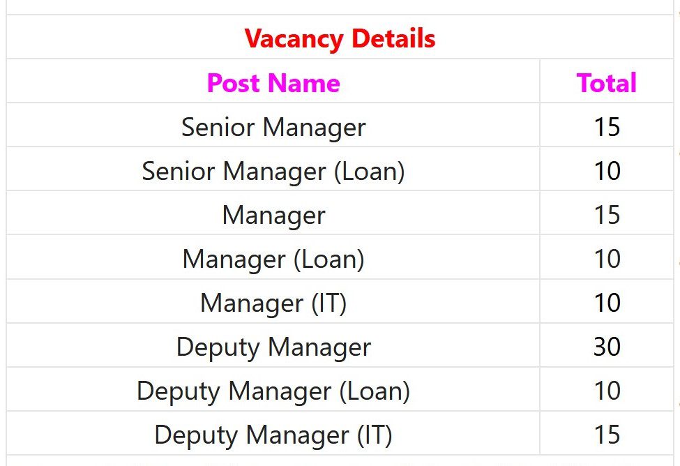 ADC Bank Recruitment 2023 – 115 Manager, Sr Manager & Other Posts Apply Online IndGovtjobs