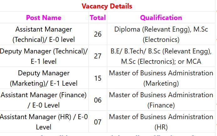 Railtel Corporation of India Ltd Recruitment 2023 – 81 Assistant Manager, Deputy Manager Posts Apply Online IndGovtjobs