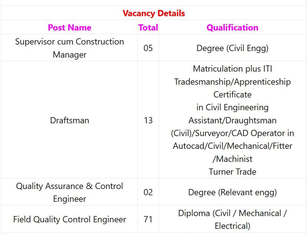 RITES Ltd Recruitment 2023 – 91 Quality Assurance, Control Engineer & Other Posts Apply Offline IndGovtjobs