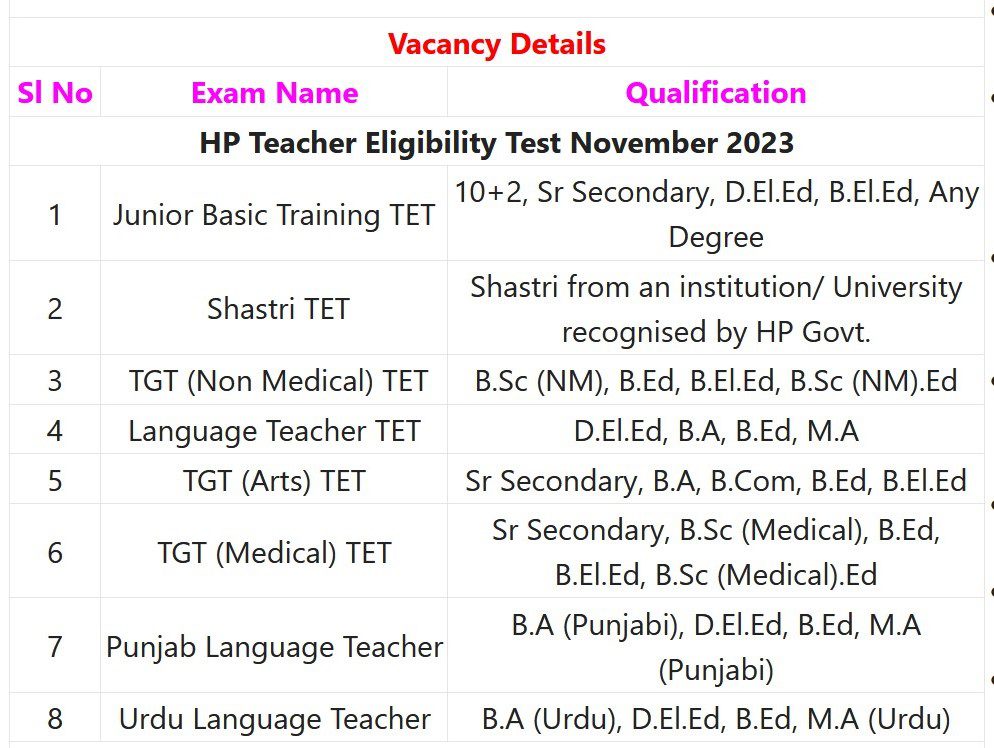 HP TET November 2023 – Teacher Eligibility Test Apply Online IndGovtjobs
