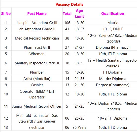 AIIMS Recruitment 2023 – 357 Attendant, Cashier  & Other Apply Online IndGovtjobs 