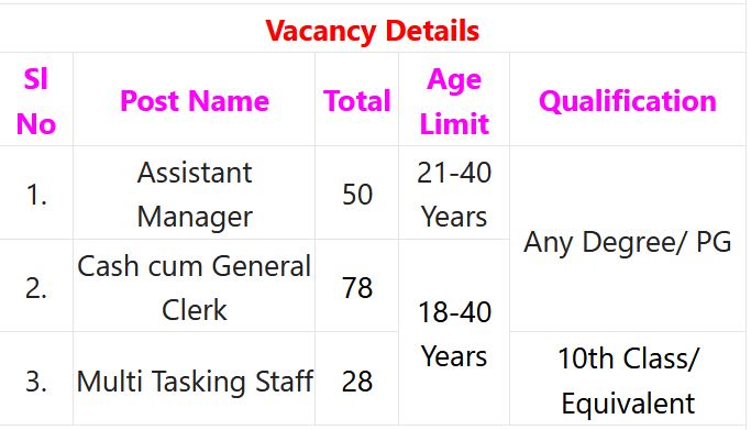 TSCB Recruitment 2023 – 156 MTS, Asst Manager, Cash cum General Clerk Posts Apply Online IndGovtjobs 