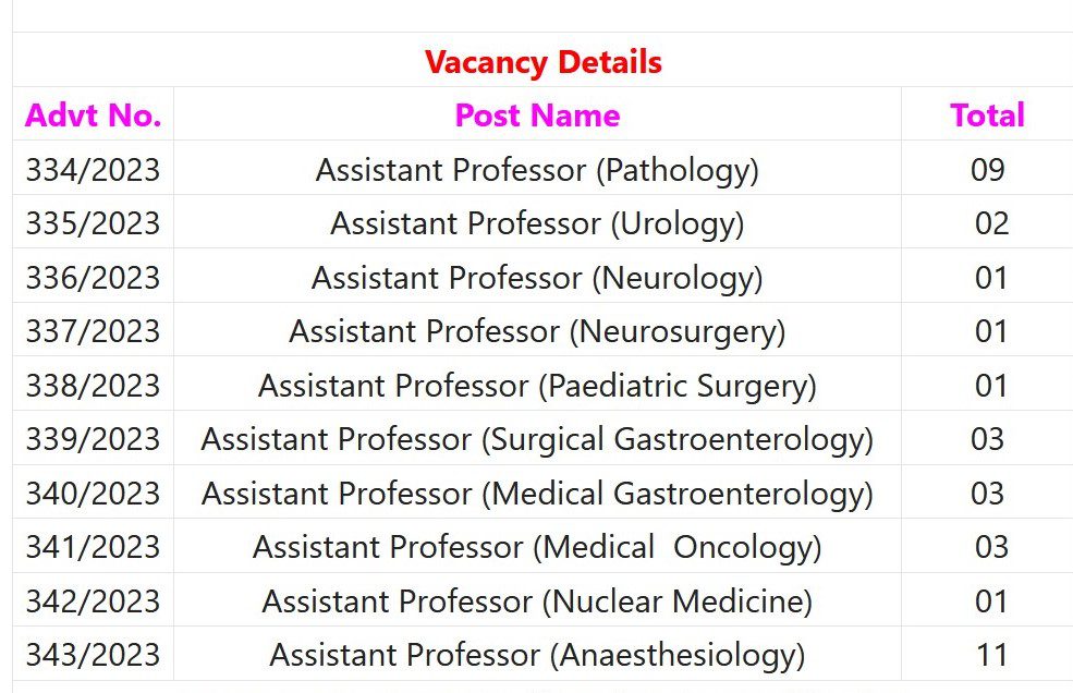Kerala PSC Recruitment 2023 – 100+ Assistant Professor Posts Apply Online IndGovtjobs