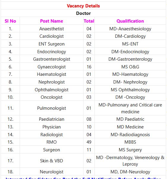 DMF Keonjhar Recruitment 2023 – 120 Doctor Posts Apply Walk-in IndGovtjobs 