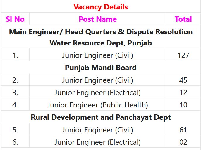 Indian Government Jobs